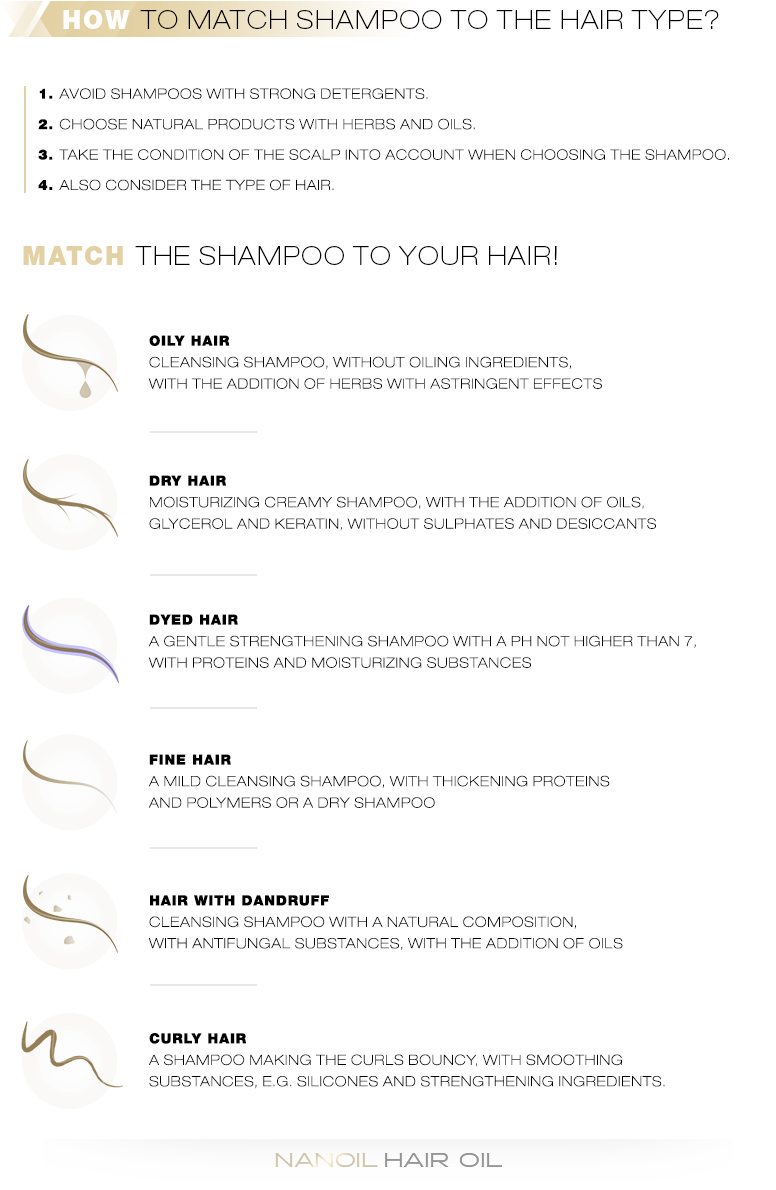 What’s the perfect shampoo for your hair type?